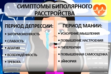 Лечение биполярного расстройства в Каховке