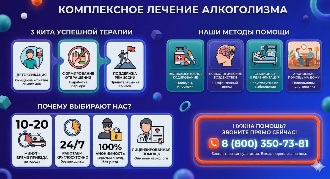 Инфографика о методах лечения алкоголизма в Каховке: детоксикация, кодирование и анонимная помощь на дому от клиники Похмельная служба.